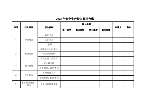 2023年安全生产投入费用台账