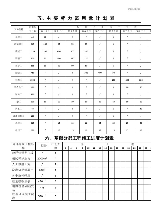 整套完整的施工进度网络图96921