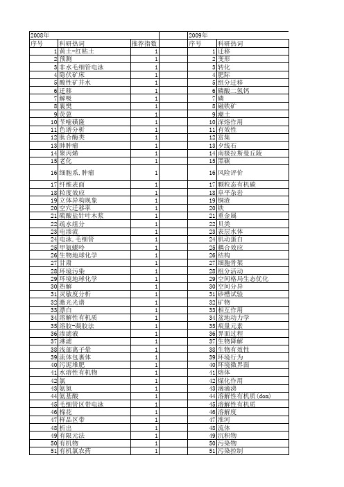 【国家自然科学基金】_组分迁移_基金支持热词逐年推荐_【万方软件创新助手】_20140730