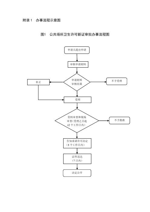 附录1办事流程示意图