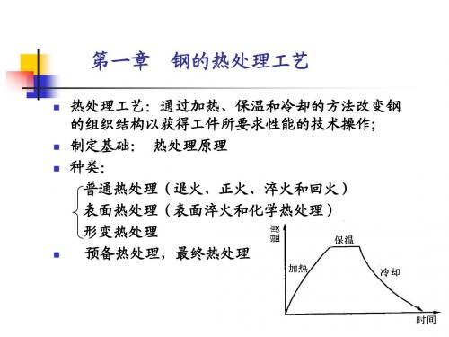 热处理工艺