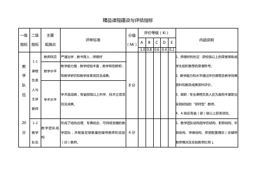 课程建设与评估指标