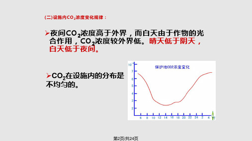 第四节-设施气体环境及其调控