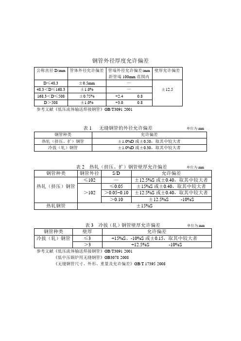 钢管外径厚度允许偏差