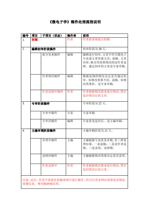 《微电子学》稿件处理流程说明