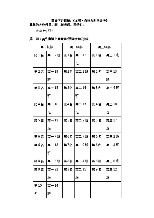 国旗下讲话稿：《文明自律与科学备考》