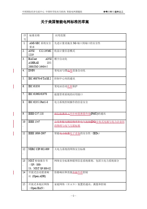 美国智能电网的标准及优先计划【精选】