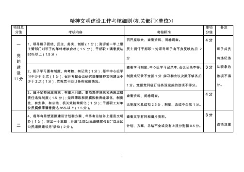 精神文明建设工作考核细则(机关部门、单位)