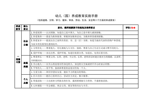 幼儿(园)养成教育实施手册