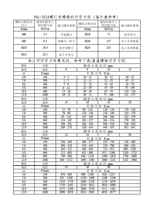 标准螺栓力矩表螺栓扭矩