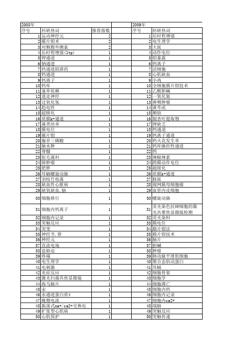 【国家自然科学基金】_细胞内记录_基金支持热词逐年推荐_【万方软件创新助手】_20140730