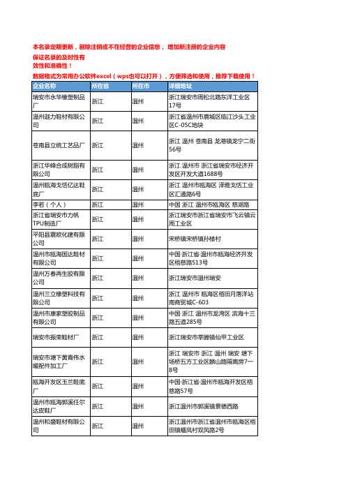 2020新版浙江温州橡胶原料企业公司名录名单黄页联系方式大全169家