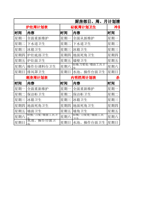 厨房部日、周、月计划清洁4D标准流程