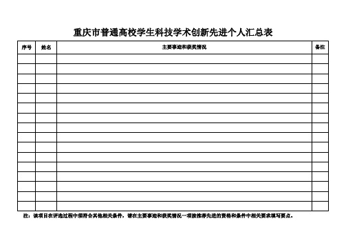 重庆普通高校学生科技学术创新先进个人汇总表