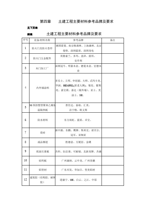 主要材料参考品牌及要求