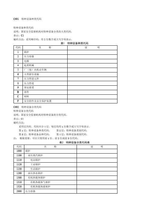 特种设备分类及代码