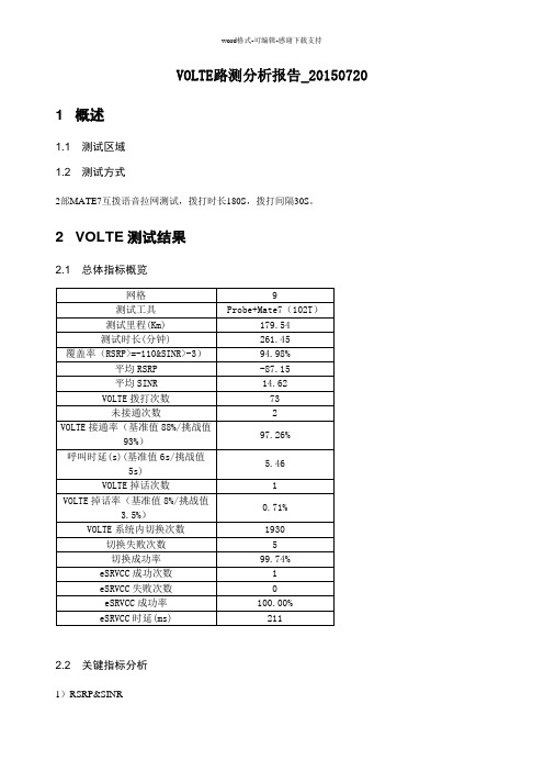 VOLTE路测分析报告-2015-07-20-2