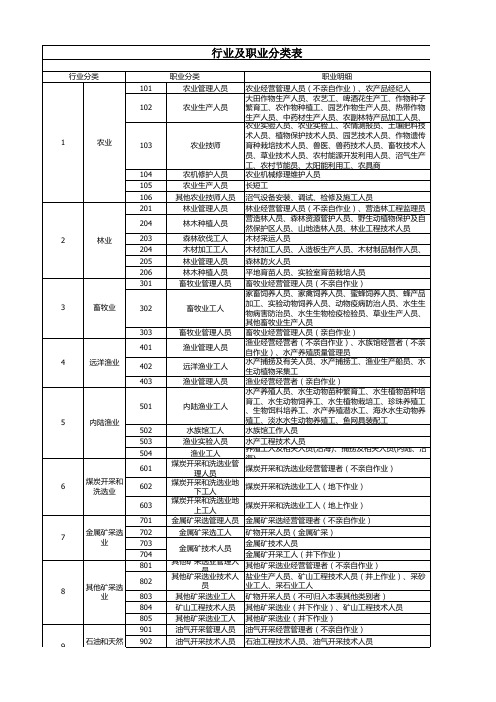 保险业行业及职业分类表