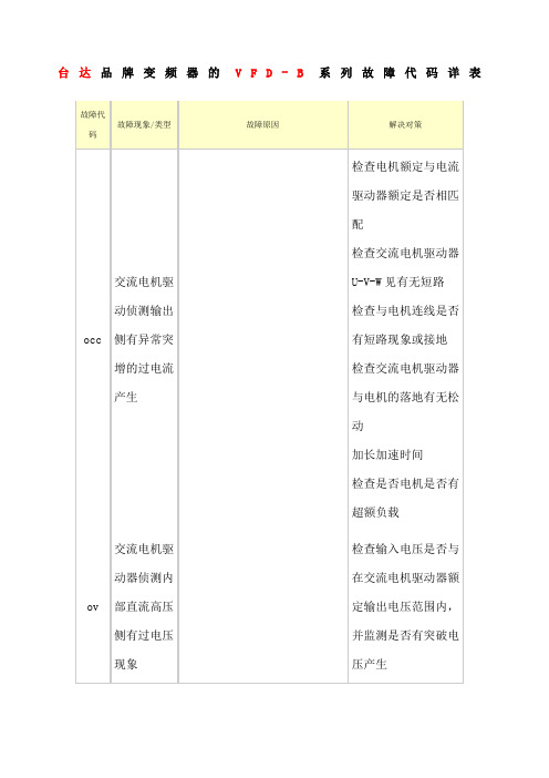 台达变频器故障代码