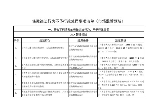 轻微违法行为不予行政处罚事项清单市场监管领域