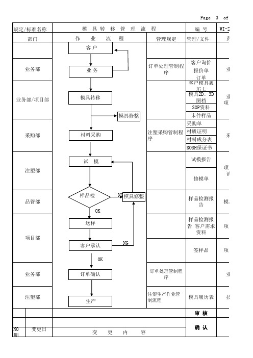 模具转移流程图