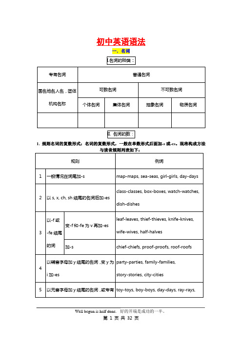 中考英语语法知识总结(全)