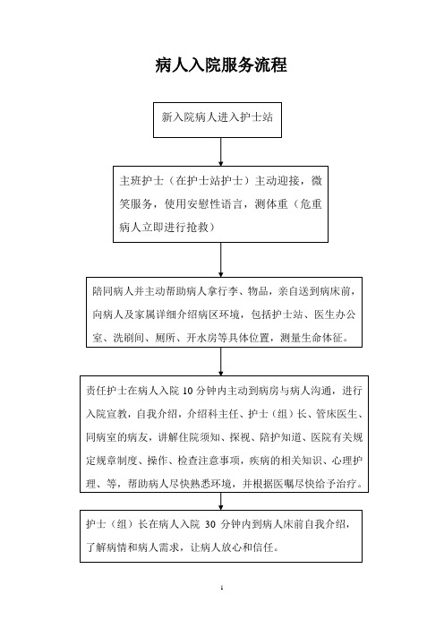 医院各种服务流程