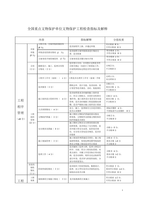 全国重点文物保护单位文物保护工程检查指标及解释