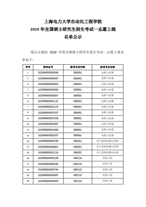 上海电力大学自动化工程学院2019年全国硕士研究生招生考