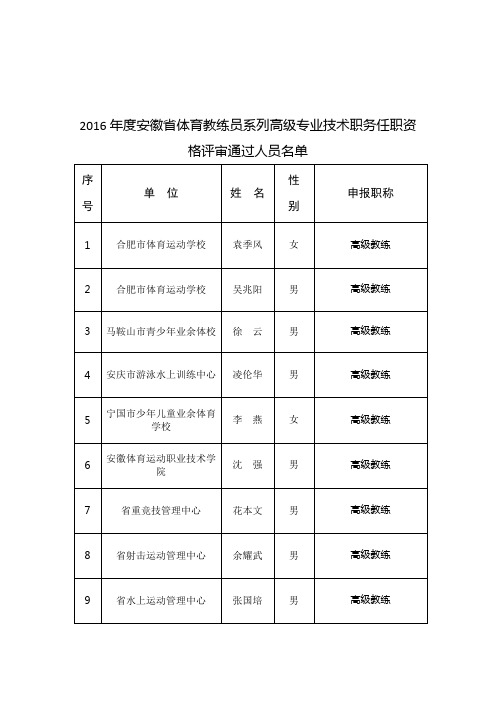 2016年安徽省体育教练员系列高级专业技术职务任职资格评