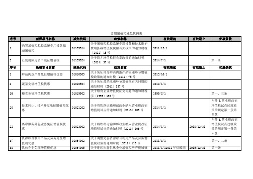 常用增值税减免代码表