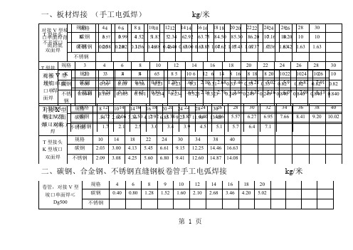 焊接材料消耗定额(常用)5页word文档