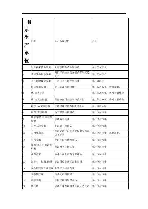 标示生产单位