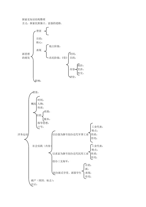 中国近现代史的知识结构