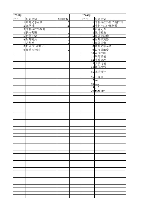 【国家自然科学基金】_非制冷红外探测器_基金支持热词逐年推荐_【万方软件创新助手】_20140730
