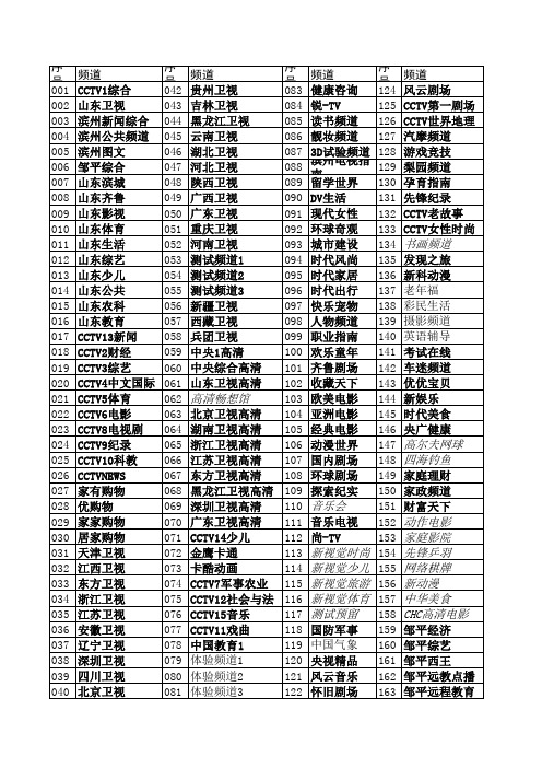 山东邹平数字电视频道列表