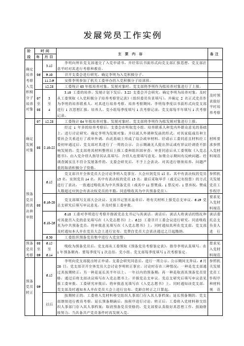 入党规范材料八(发展党员实例)