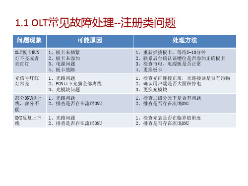 OLT常见故障处理