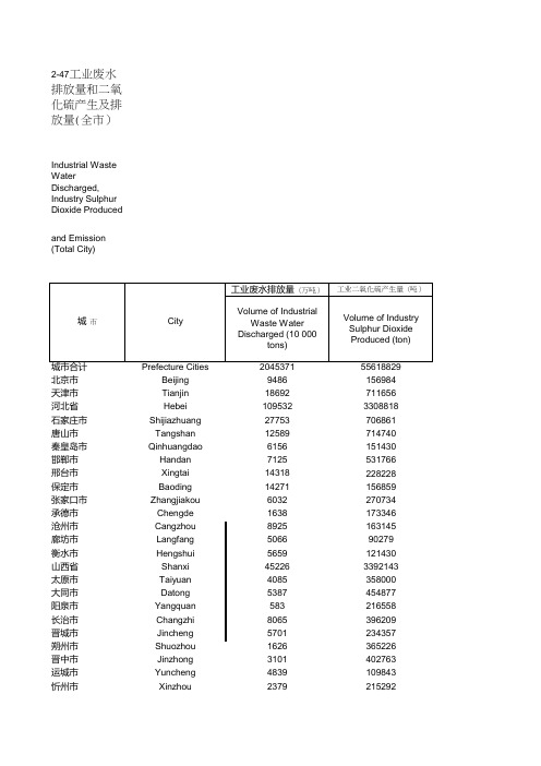 2014年中国城市统计年鉴-地级市工业废水排放量和二氧化硫产生及排放量(全市)