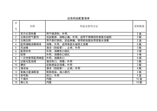 工地急救箱常备药品