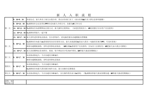 猎头部新人入职流程