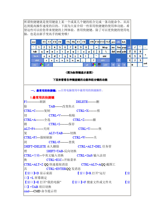 电脑快捷键大全