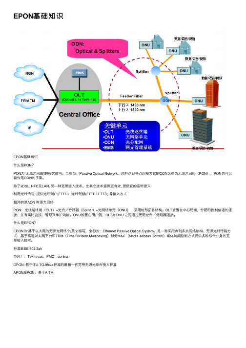 EPON基础知识