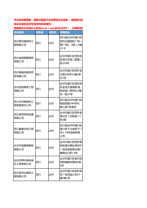 2020新版四川省达州装修工商企业公司名录名单黄页联系方式大全70家