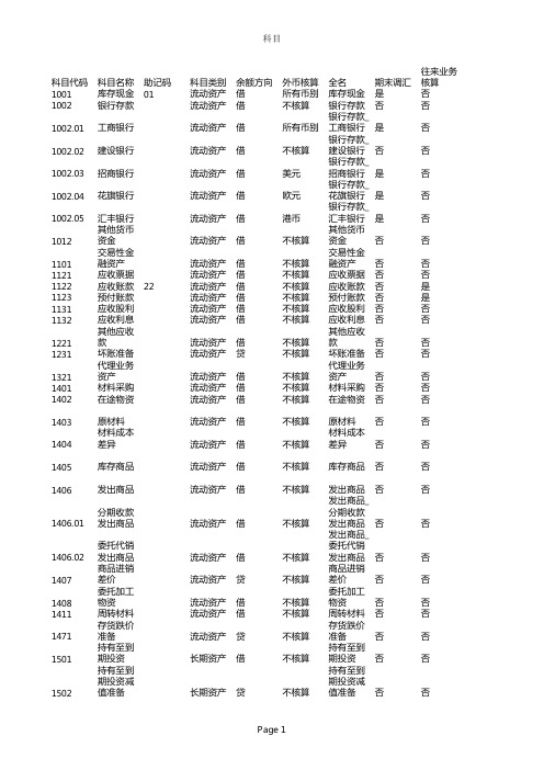 会计科目编号