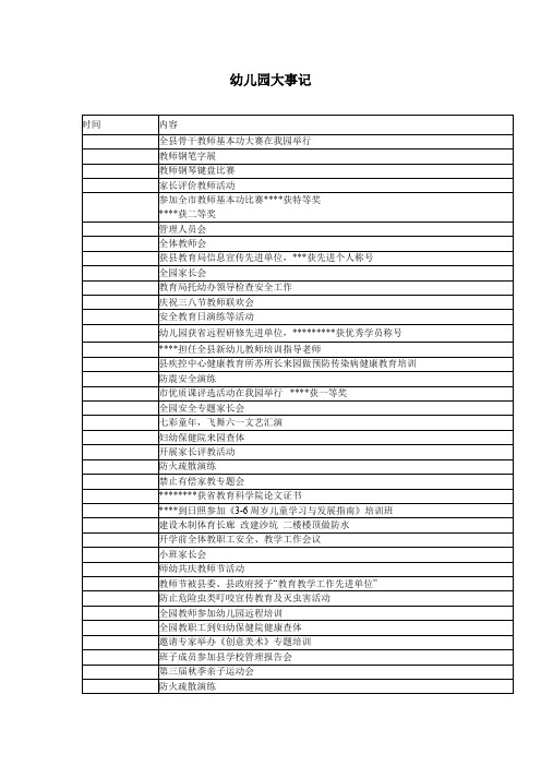 2.幼儿园大事记一览表