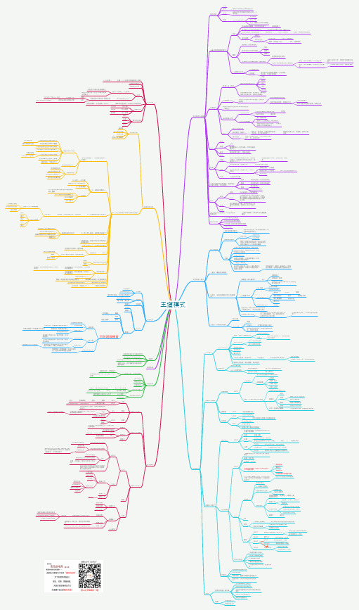 模式王道全程思维导图