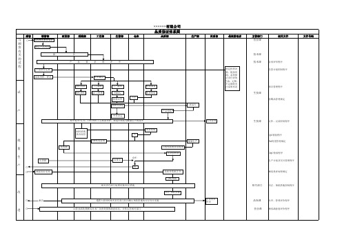 IATF16949品质保证体系图