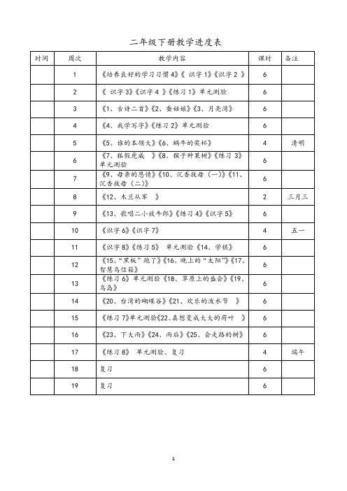 2018版苏教版二年级语文下册2下语文教学进度表