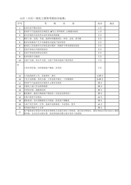 山庄(小区)绿化工绩效考核扣分标准